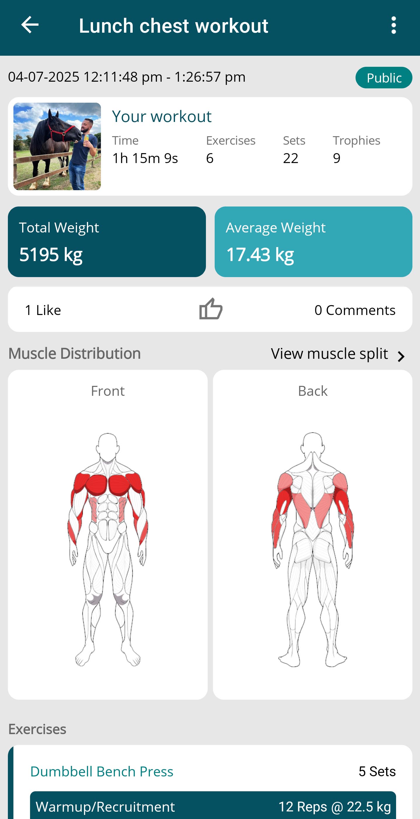 Feature: New muscle distribution chart